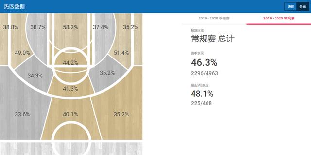 NBA唯一的同城球队碰撞,鹿死谁手呢?
